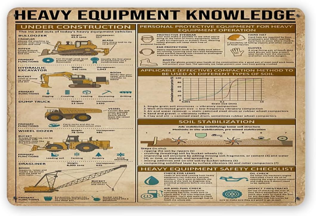 Heavy Equipment Sign - Letreros Metálicos con Información sobre Equipos