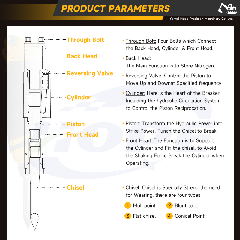 Martillo Hidráulico SB40, Acce - Heavy Equipment Breaker reseña y precio