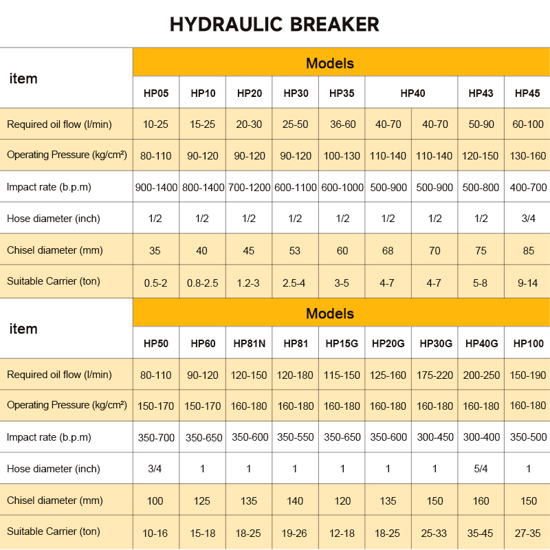 Martillo Hidráulico SB40, Acce - Heavy Equipment Breaker reseña y precio